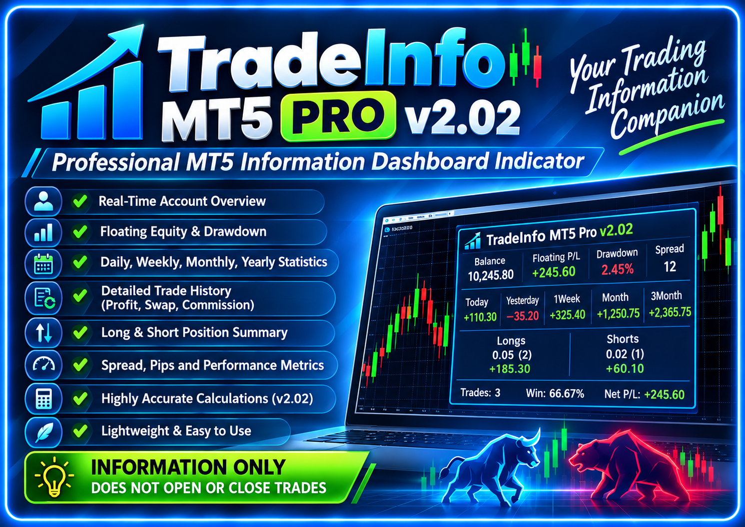 TradeInfo MT5 Pro v2.02 – Professional Account & Trade Analytics Dashboard